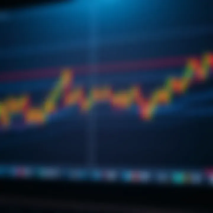 Graph displaying multiple technical indicators overlayed on stock price movements
