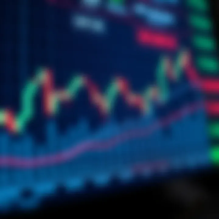 Chart showing fluctuating binary options trade values with highlighted entry and exit points