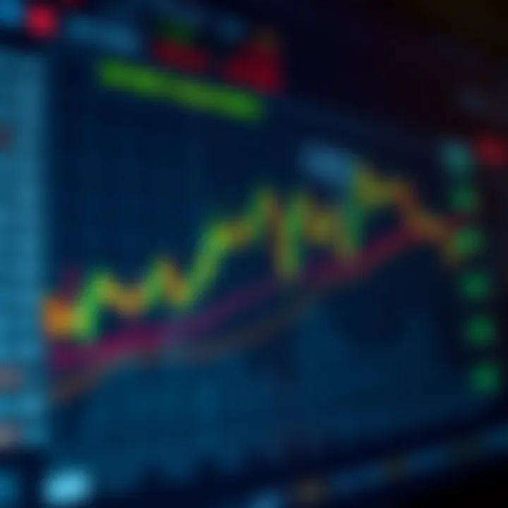 Graph illustrating risk management concepts with stop-loss and take-profit levels