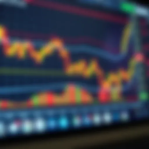 Technical Analysis for Effective Day Trading Graph depicting financial market trends with candlestick chart and technical indicators