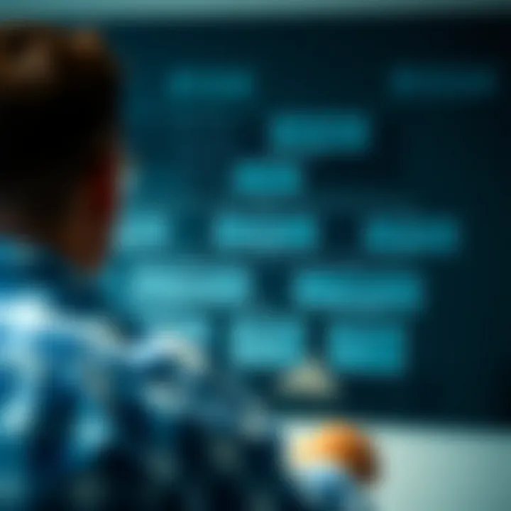 Curriculum structure showing modules and skills developed in a risk management course