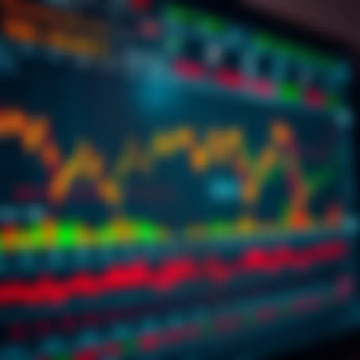 Detailed financial market chart showing various economic indicators and investment trends