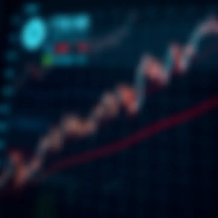 Graph showing currency price fluctuations over time