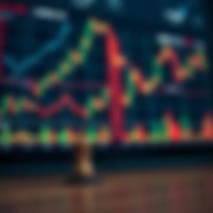 Chart showing Forex market strategies with risk management elements and financial growth indicators