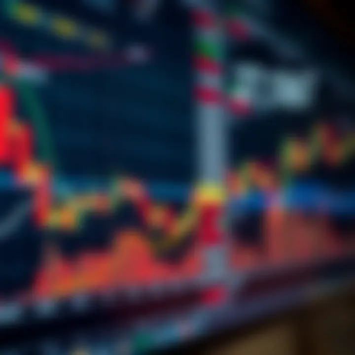 Forex trading chart showing currency price fluctuations with technical indicators