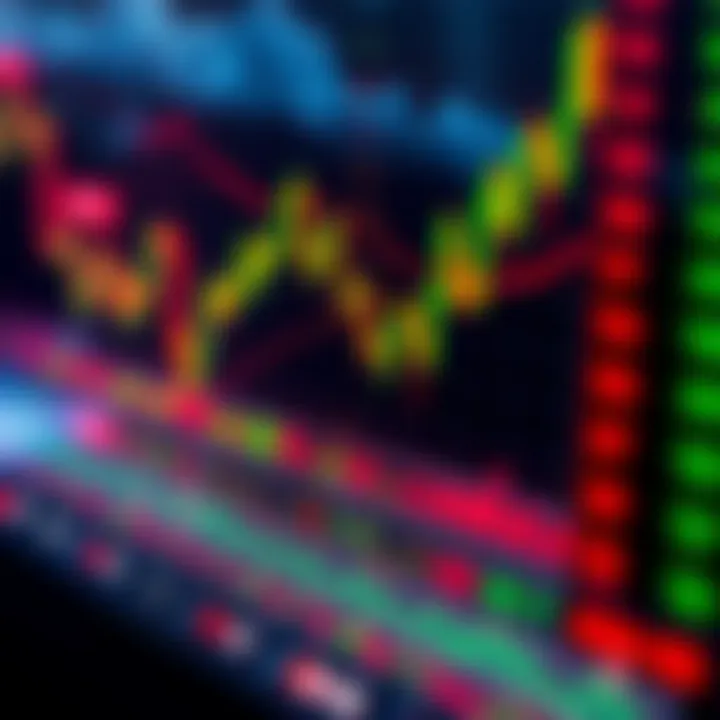 Chart displaying options trading trends and market fluctuations