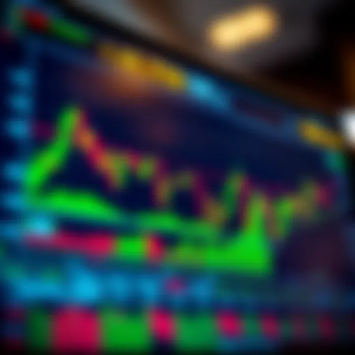 Graph displaying simulated trading performance with various market indicators