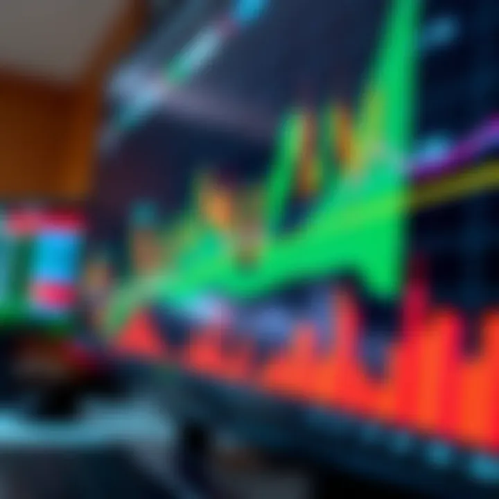 Illustration of technical price action strategies and trend lines applied to a stock market chart