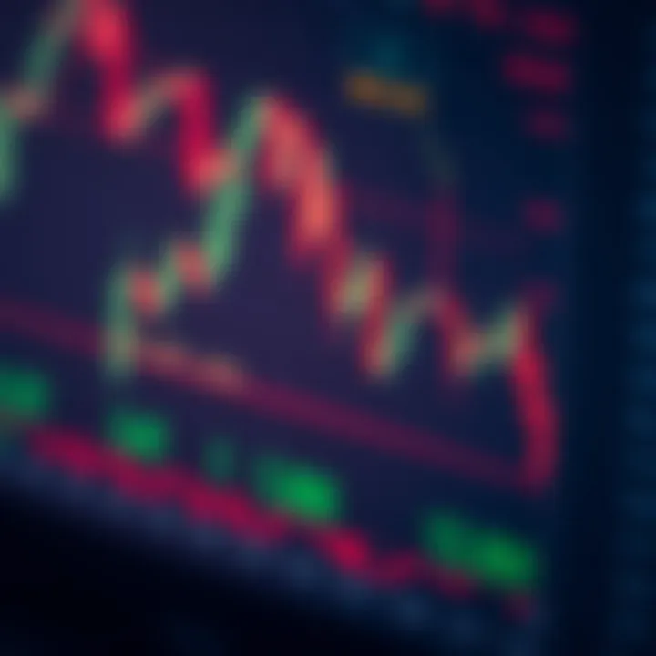 Chart showing binary options price movements with clear indicators