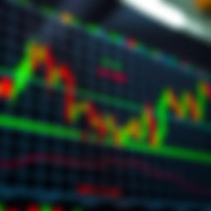 Graph showing financial market trends and trading activity