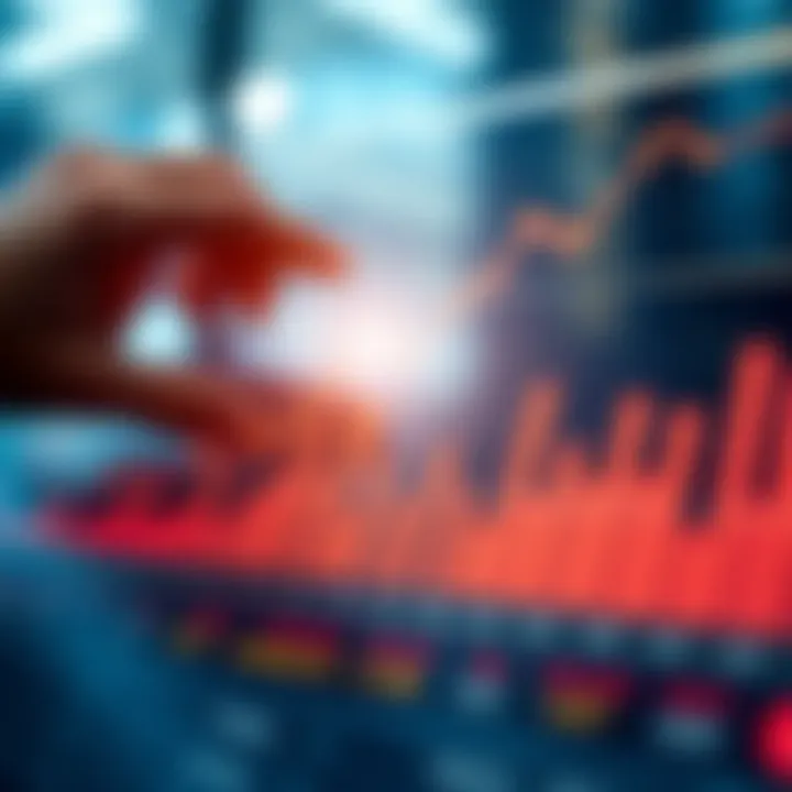 Graph showing the impact of economic indicators on financial market trends
