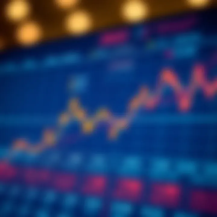 Graph showing the impact of major economic indicators on financial markets