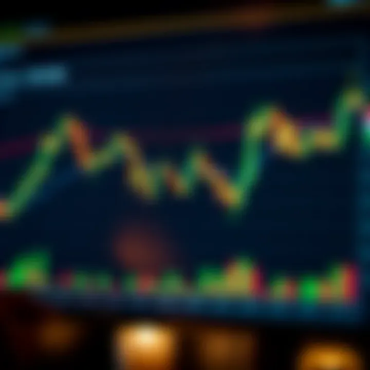 Graph illustrating the interpretation and application of candlestick patterns for market decisions