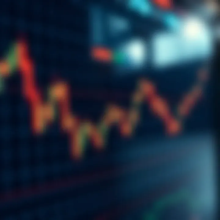 Graph illustrating how to interpret candlestick signals to improve trading decisions