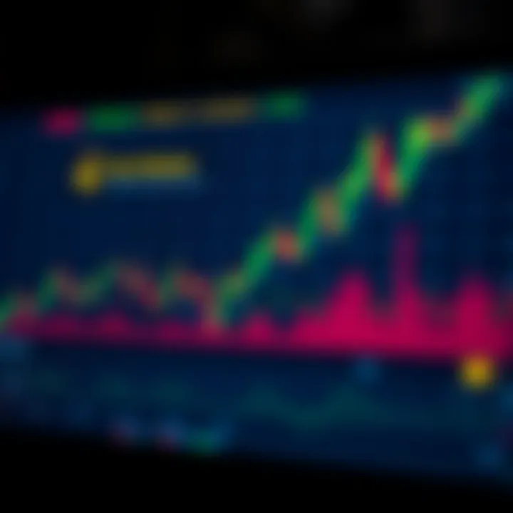 Graph showcasing risks and opportunities in Forex and binary options markets