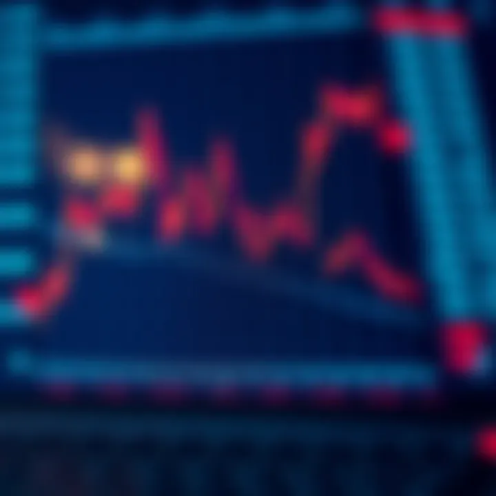 Graph chart showing the impact of economic data releases on investment trends