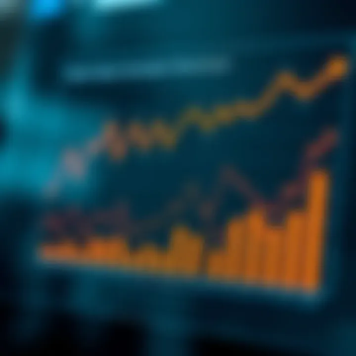 Graph depicting various market analysis methodologies and their interconnections