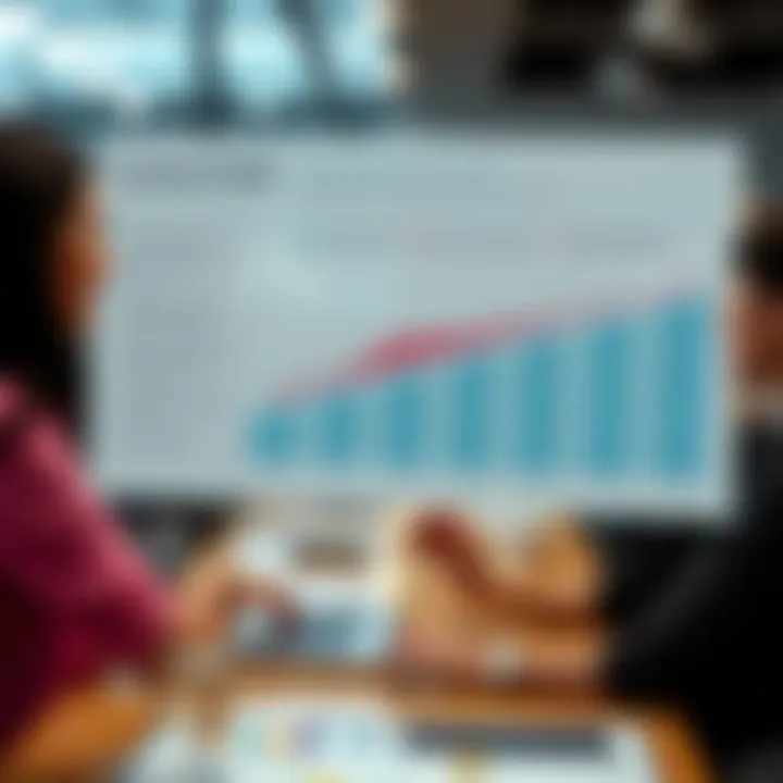 Chart illustrating segmentation of customer profiles based on buying preferences and decision factors