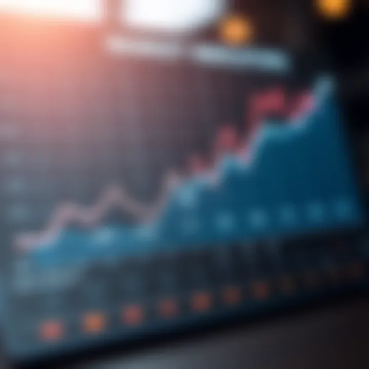 Graph illustrating market reactions to economic indicators with strategic investment insights