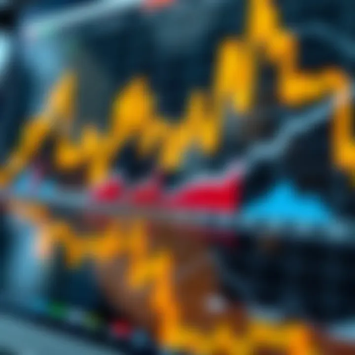 Graphical representation of market trends influenced by economic data releases