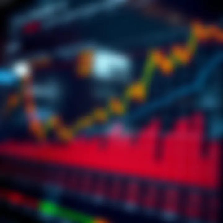 Graph showing market trends influenced by economic indicator releases