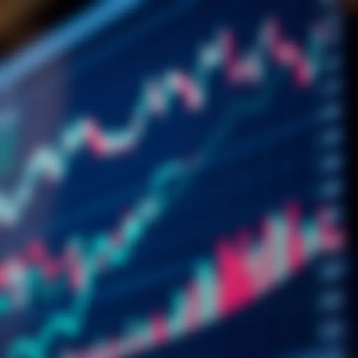 Graph showing market trends influenced by economic reports and forecasts