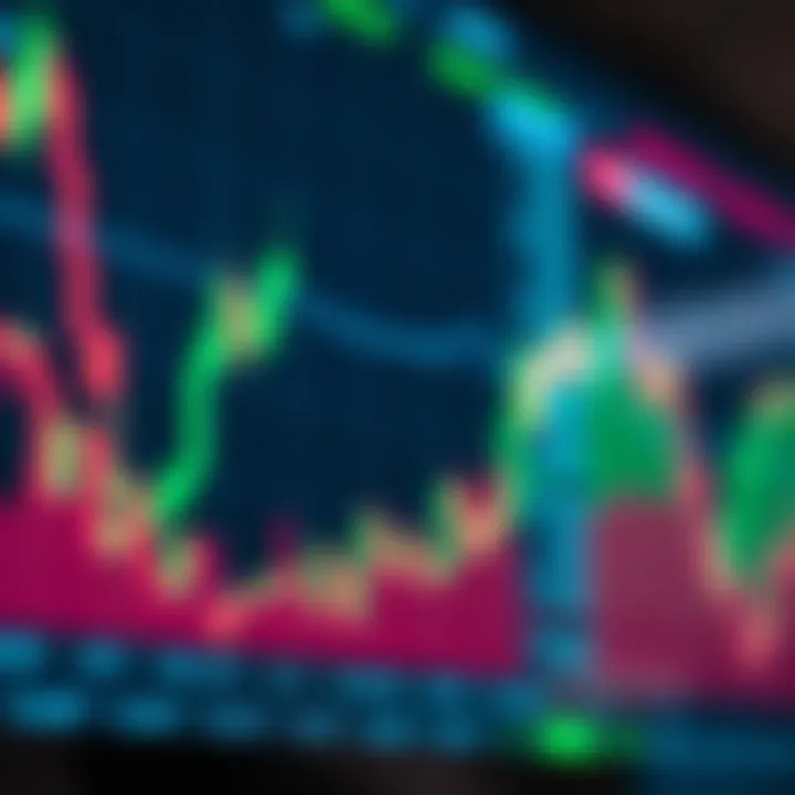 Chart displaying market trends and signals for identifying binary options opportunities