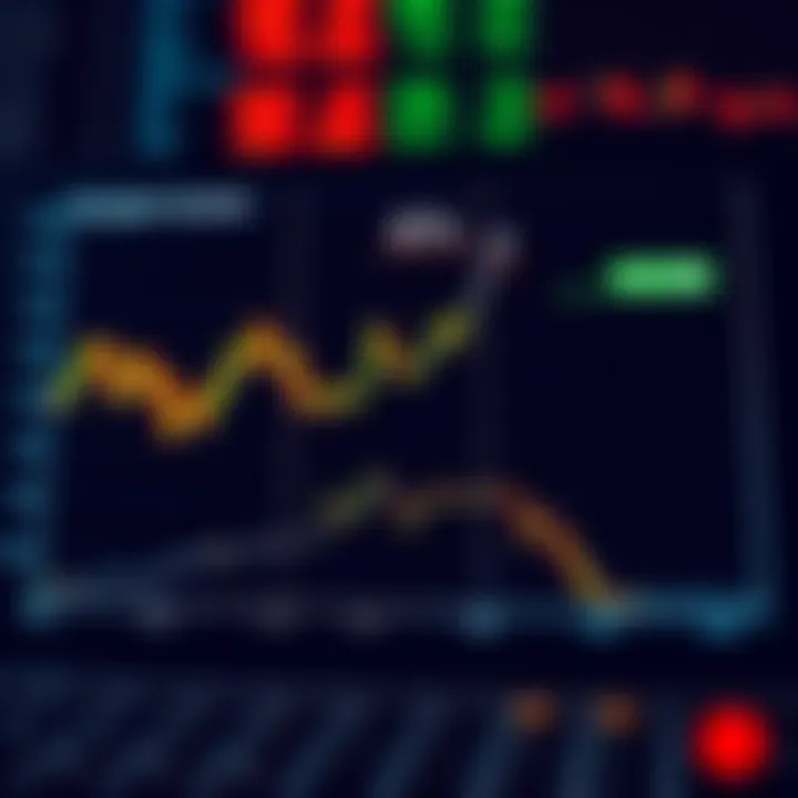 Graph showing the increase of binary options bets using Martingale calculator