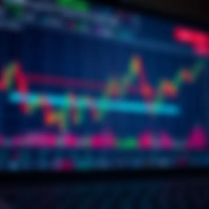Risk management chart highlighting cautious strategies in Martingale method
