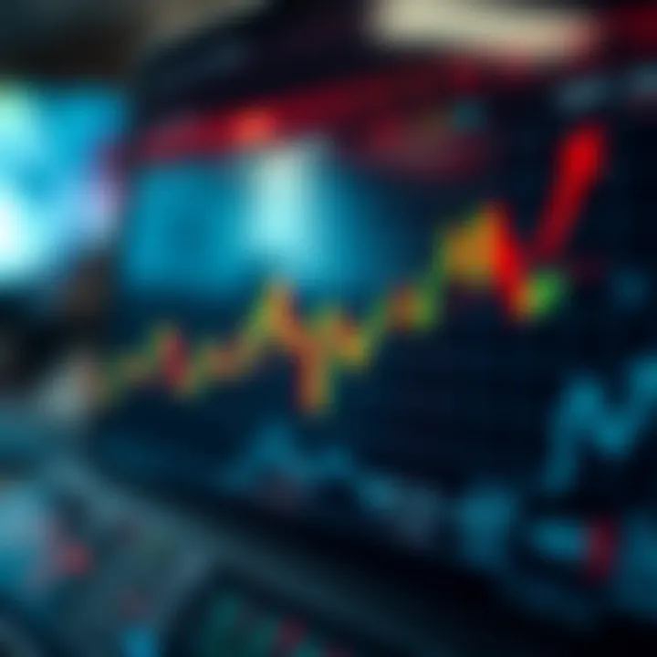 Chart illustrating the Martingale strategy progression in binary options trading with risk and reward levels