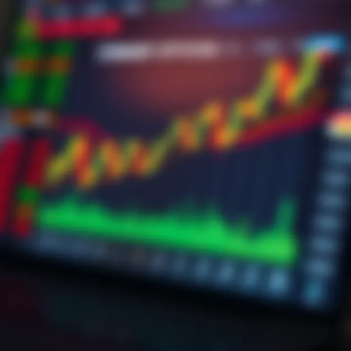 Chart showing key tactics to maximize profit opportunities in binary options market