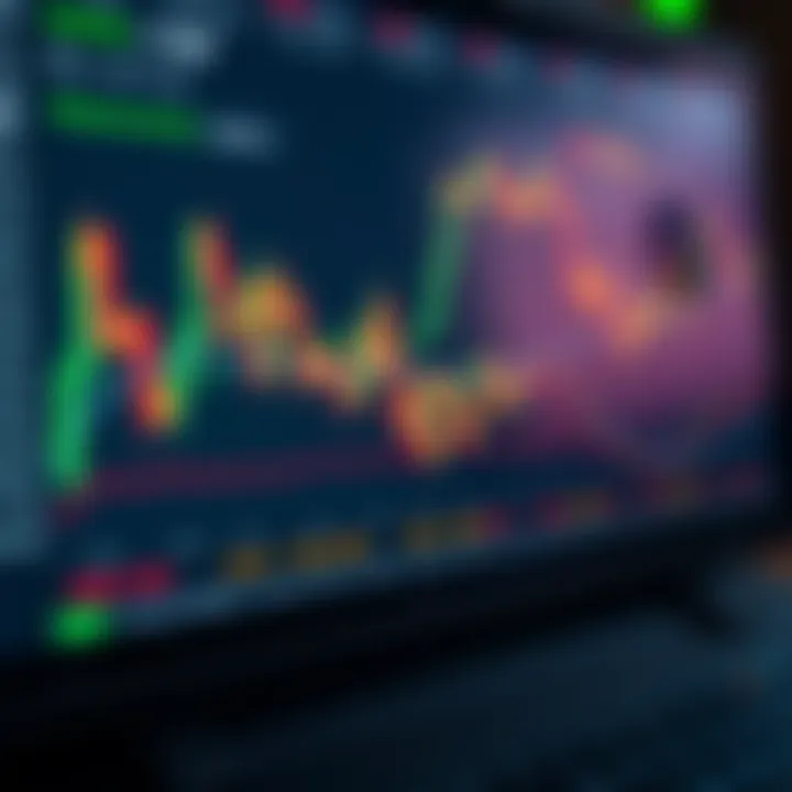 Graph showing binary options trading platform interface with charts and options