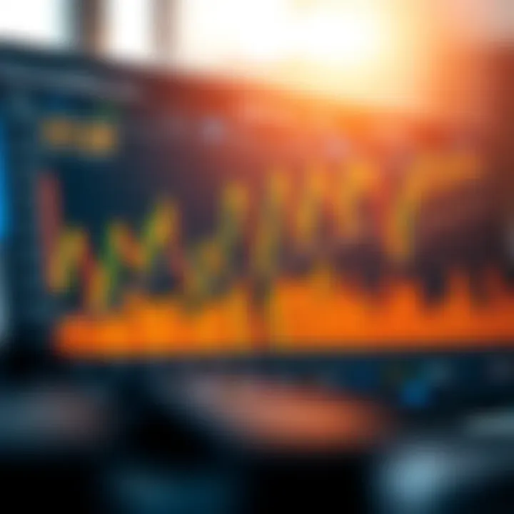 Chart illustrating liquidity levels and optimal trading times in binary options