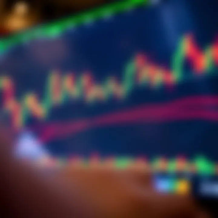 Chart showing stock price movements with candlestick patterns