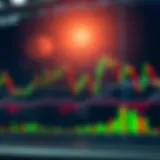 Chart displaying advanced price action patterns with highlighted key levels and trend lines