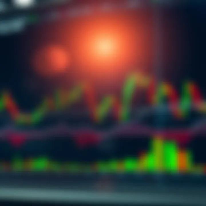 Chart displaying advanced price action patterns with highlighted key levels and trend lines