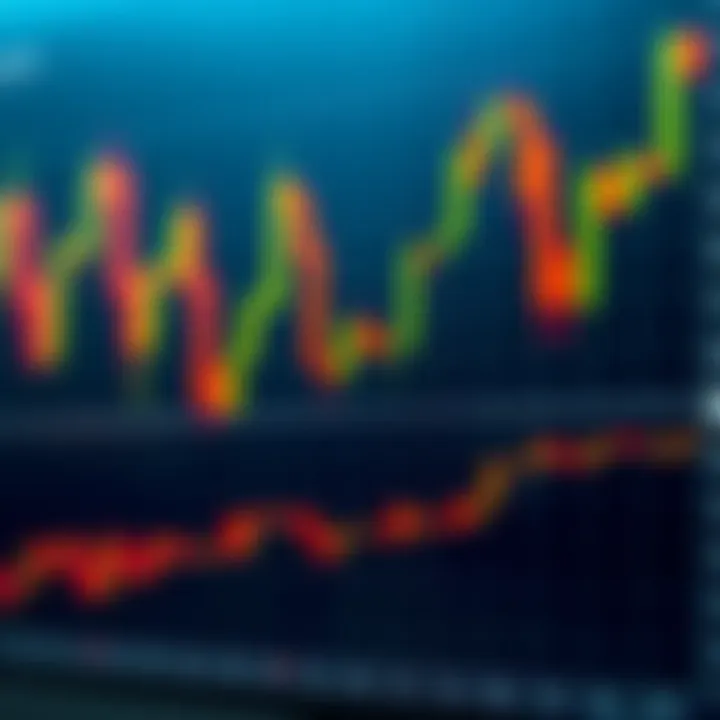 Candlestick chart highlighting various candle patterns used in technical analysis