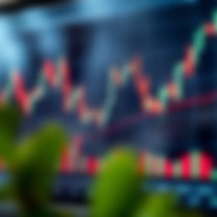 Candlestick chart showing various price movements and patterns used in price action analysis