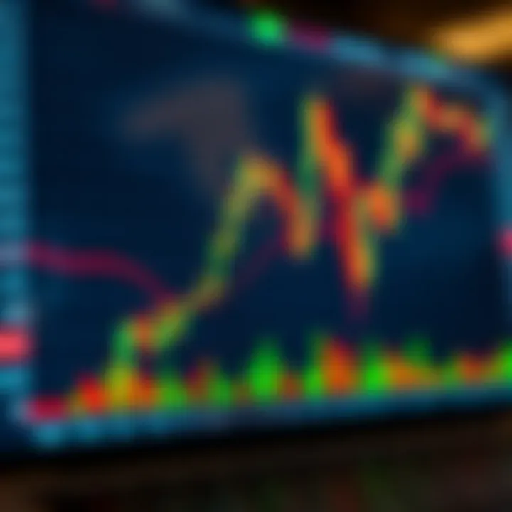 Graph showing price movements on a candlestick chart illustrating price action technique