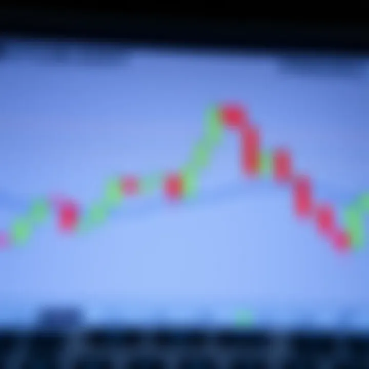 Candlestick chart illustrating key price action patterns in financial trading