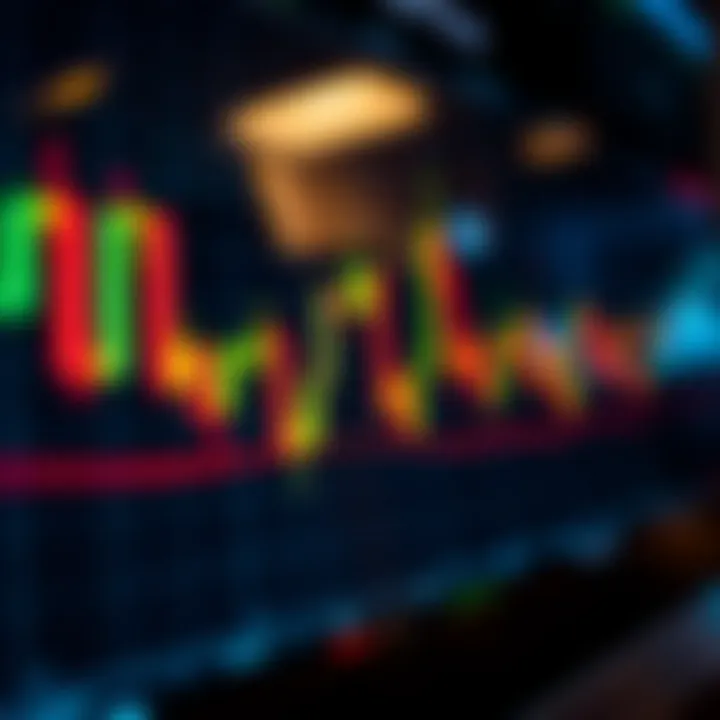 Como Funciona o Price Action para Traders