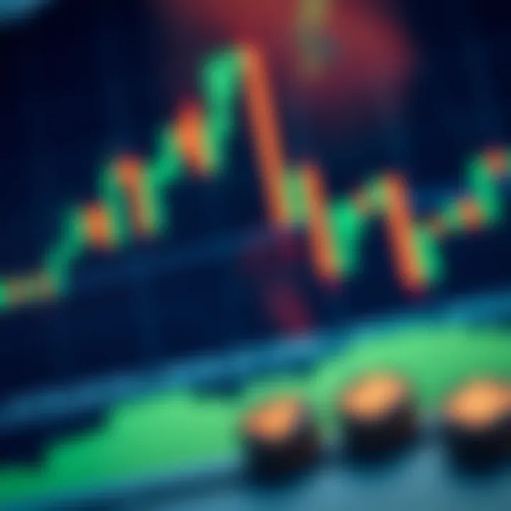 Candlestick chart showing price movement patterns used in Price Action trading