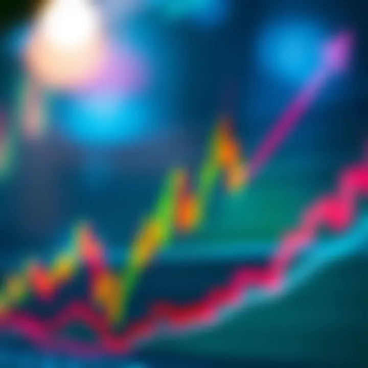 Graph illustrating a head and shoulders pattern signaling a trend reversal in market prices