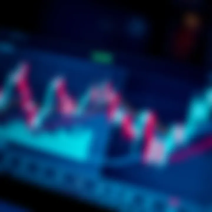 Price action chart showing a head and shoulders pattern indicating potential trend reversal