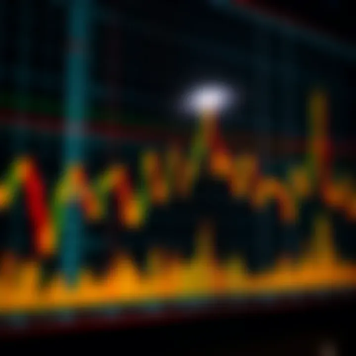 Graph showing price movements representing the core concept of price action trading