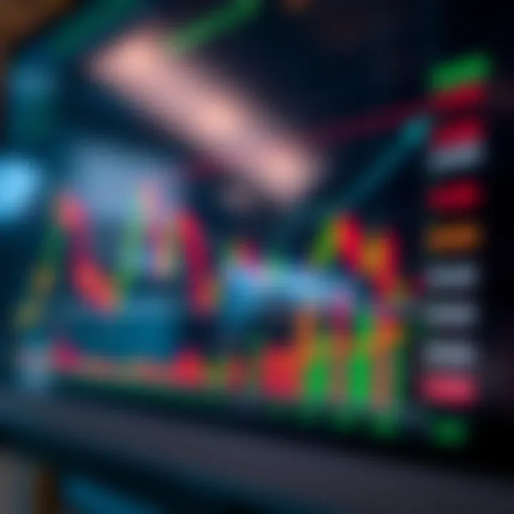 Graph illustrating risk management techniques combined with price action signals for trading decisions