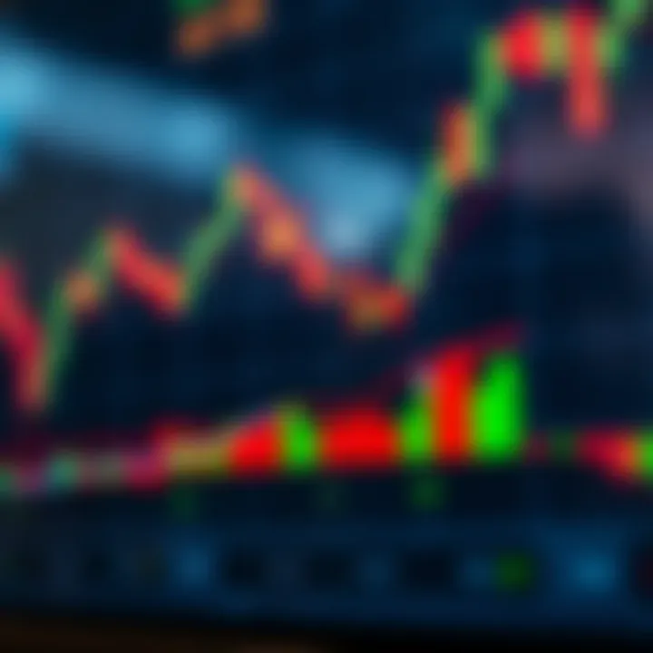 Candlestick chart showing price movements with key support and resistance levels highlighted