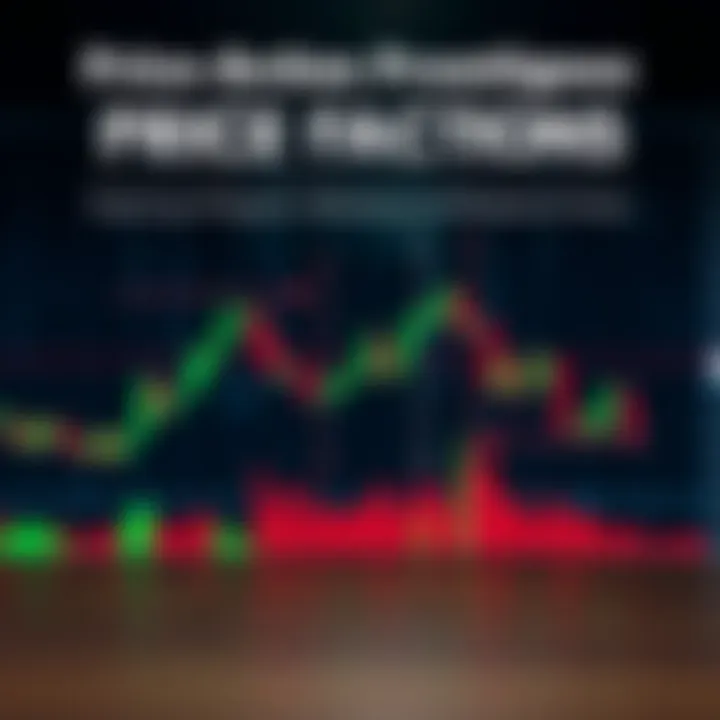 Graphical representation of common price action techniques including support, resistance, and breakout zones