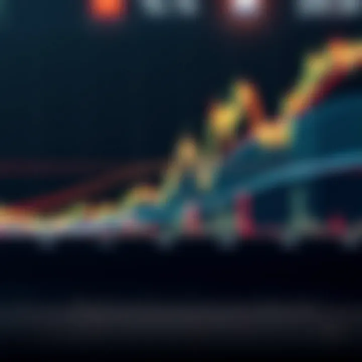 Graph illustrating support and resistance levels in financial market trading