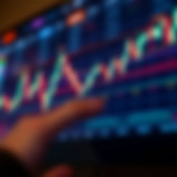 Chart displaying various candlestick patterns used in price action trading analysis